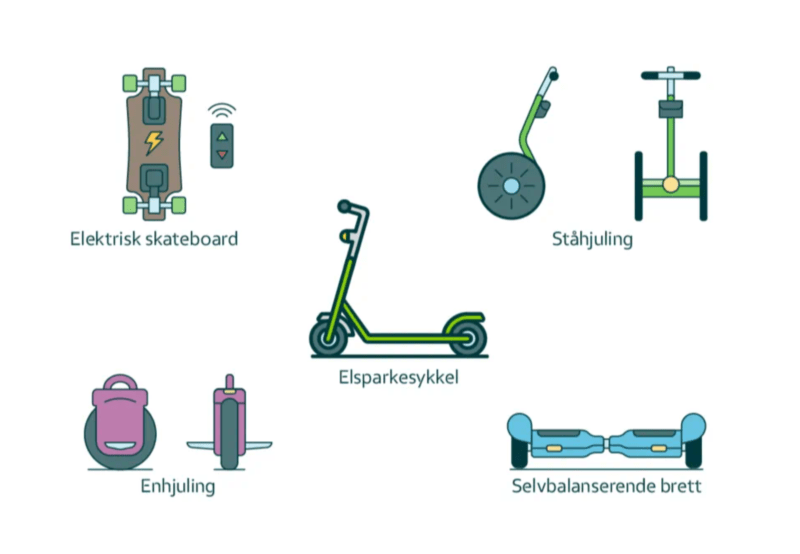 Illustrasjoner av små elektriske kjøretøy vi dekker: Elektrisk skateboard, ståhjuling, elsparkesykkel, enhjuling og selvbalanserende brett